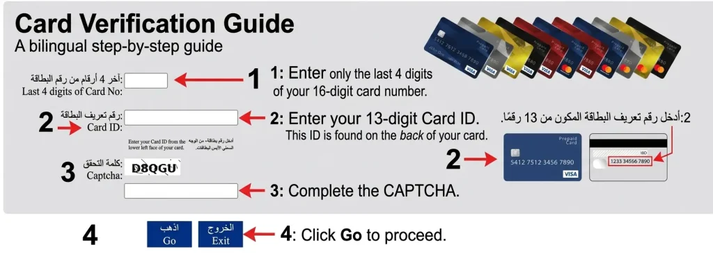 Check Ratibi Card Balance via PPC Inquiry (Magnati)